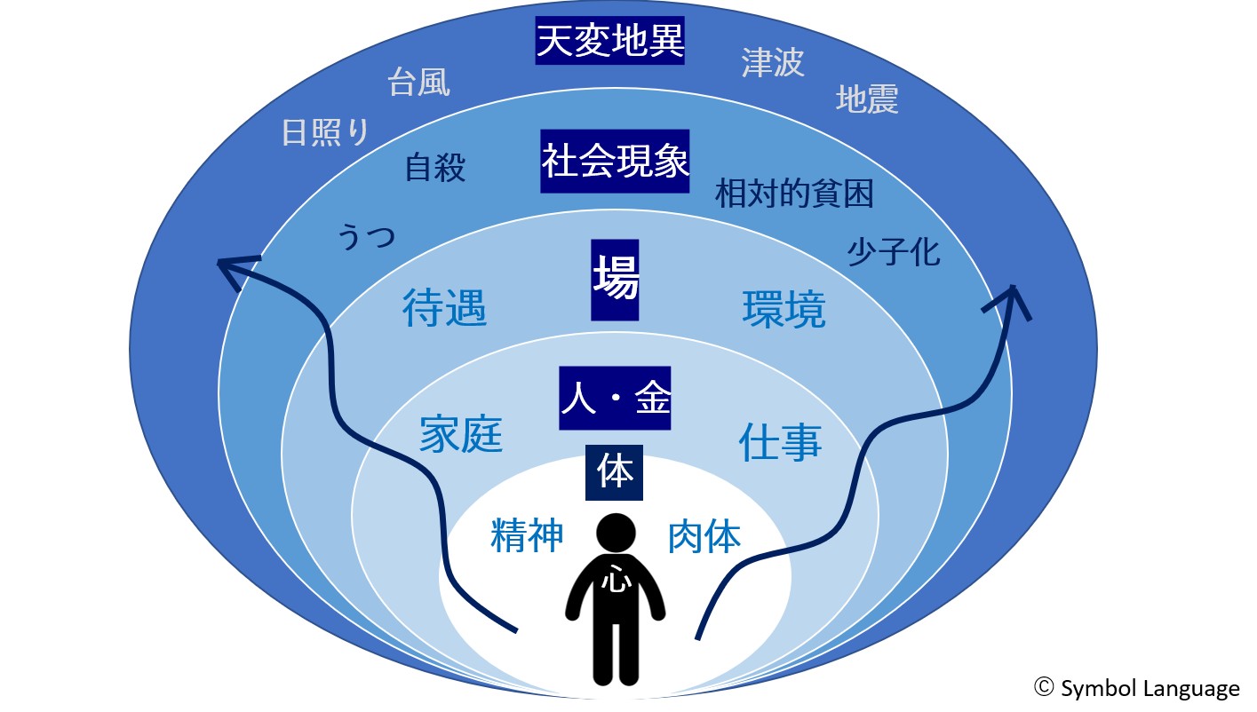 シンボル・ガイダンスマップセミナー案内_図6_振動