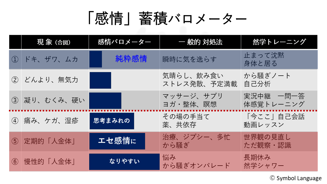 感情蓄積バロメーター