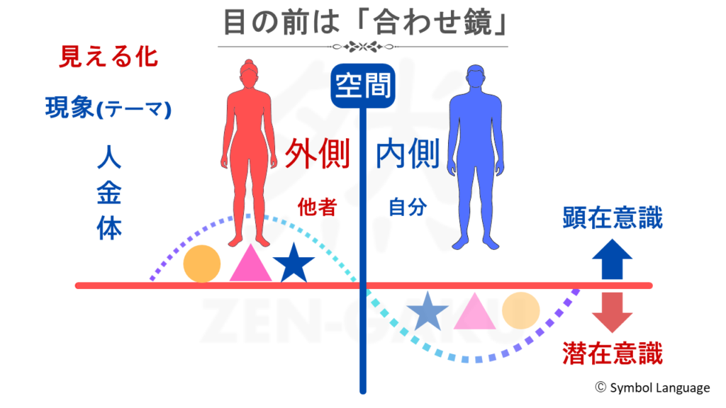 合わせ鏡